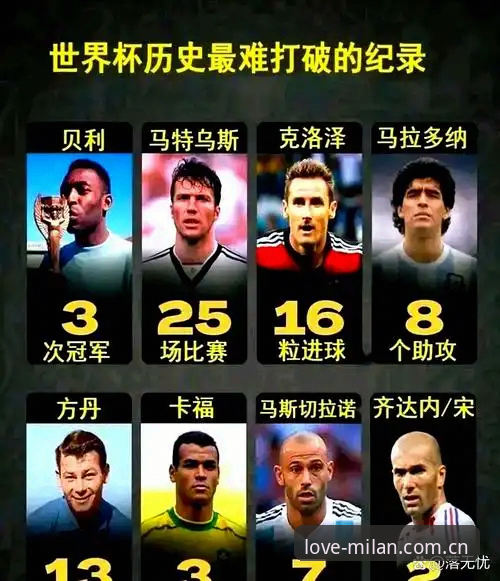 姆巴佩世界杯16球追平克洛泽，米兰体育网完整观赛指南